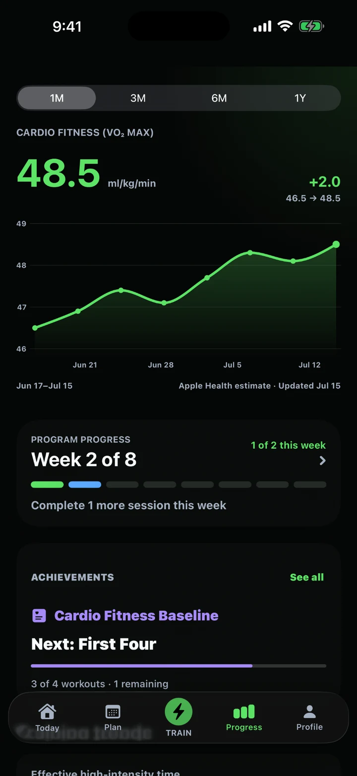 Real Ramp4x4 progress screen showing VO2 max change, eight-week program progress, and workout achievements.