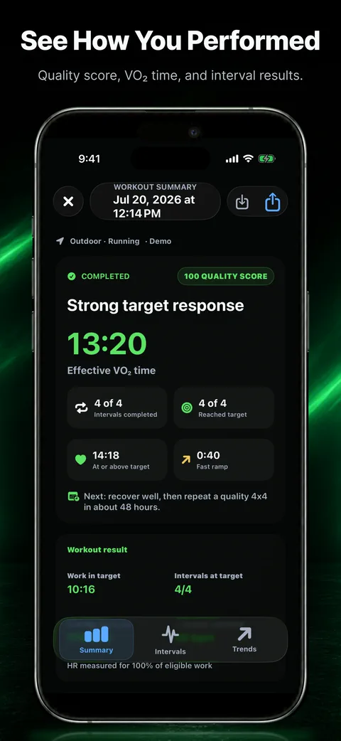Ramp4x4 workout summary on iPhone showing workout quality, effective VO2 time, completed intervals, and interval results.