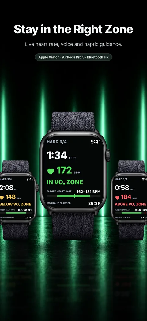 Three Ramp4x4 Apple Watch screens showing below, inside, and above the target heart-rate zone during a hard interval.
