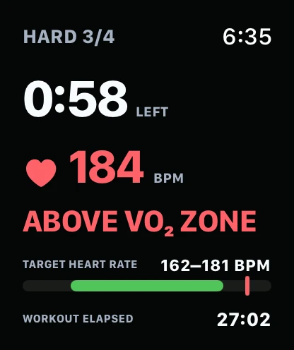 Real Ramp4x4 Apple Watch screen showing 184 BPM above the 162 to 181 BPM target VO2 zone during hard interval three.